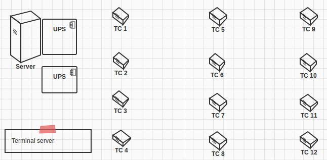 L'immagine descrive sotto forma di icona una rete LAN Terminal Server descritta in seguito